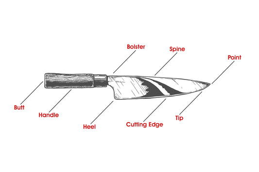 Anatomia di un coltello da chef